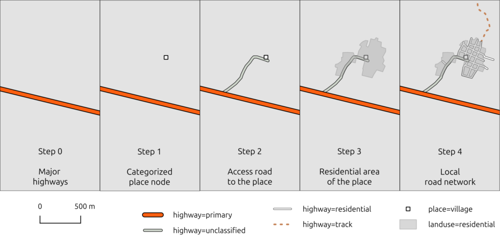 Steps that should be followed when mapping a settlement in OSM