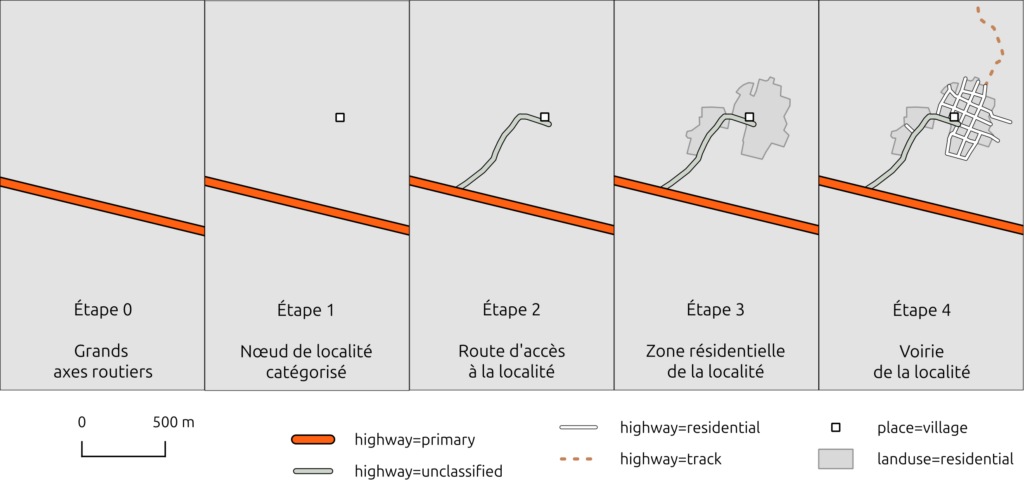 Étapes qui devraient être suivies pour la cartographie d'une localité dans OSM